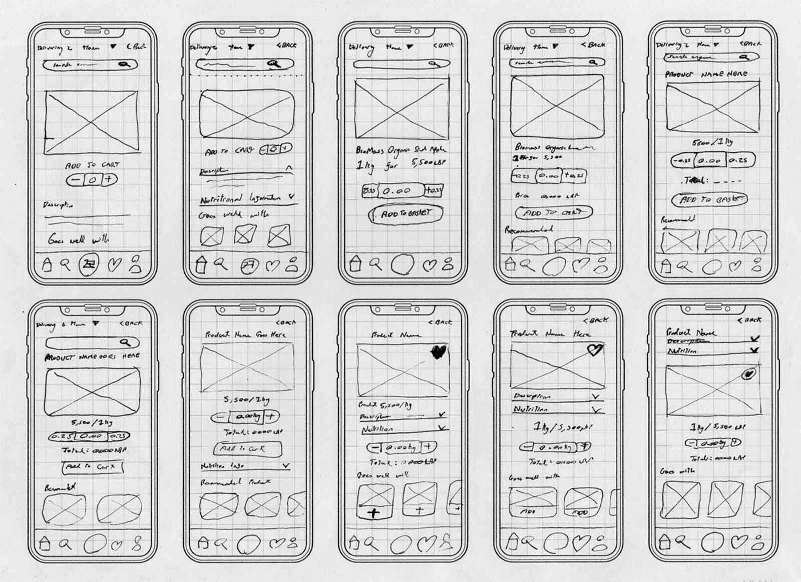UX wireframes looking at the Product Detail page